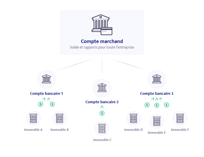 Compte marchand Building Stack