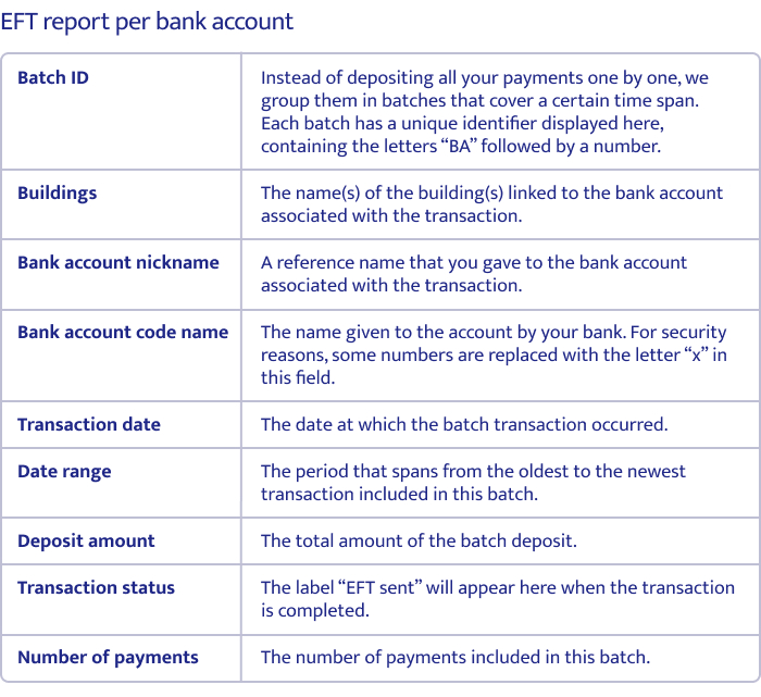 Details of the EFT report