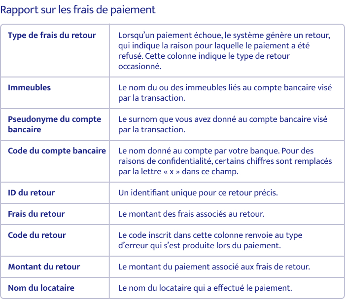 Rapport sur les frais de paiement sur Building Stack