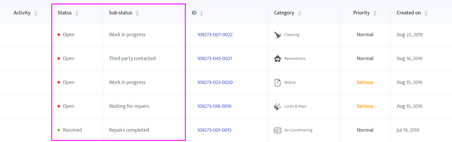 Ticket status and sub-status columns