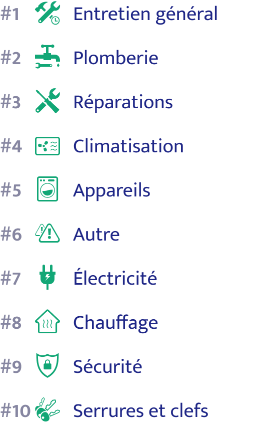 10 catégories de billet les plus utilisées